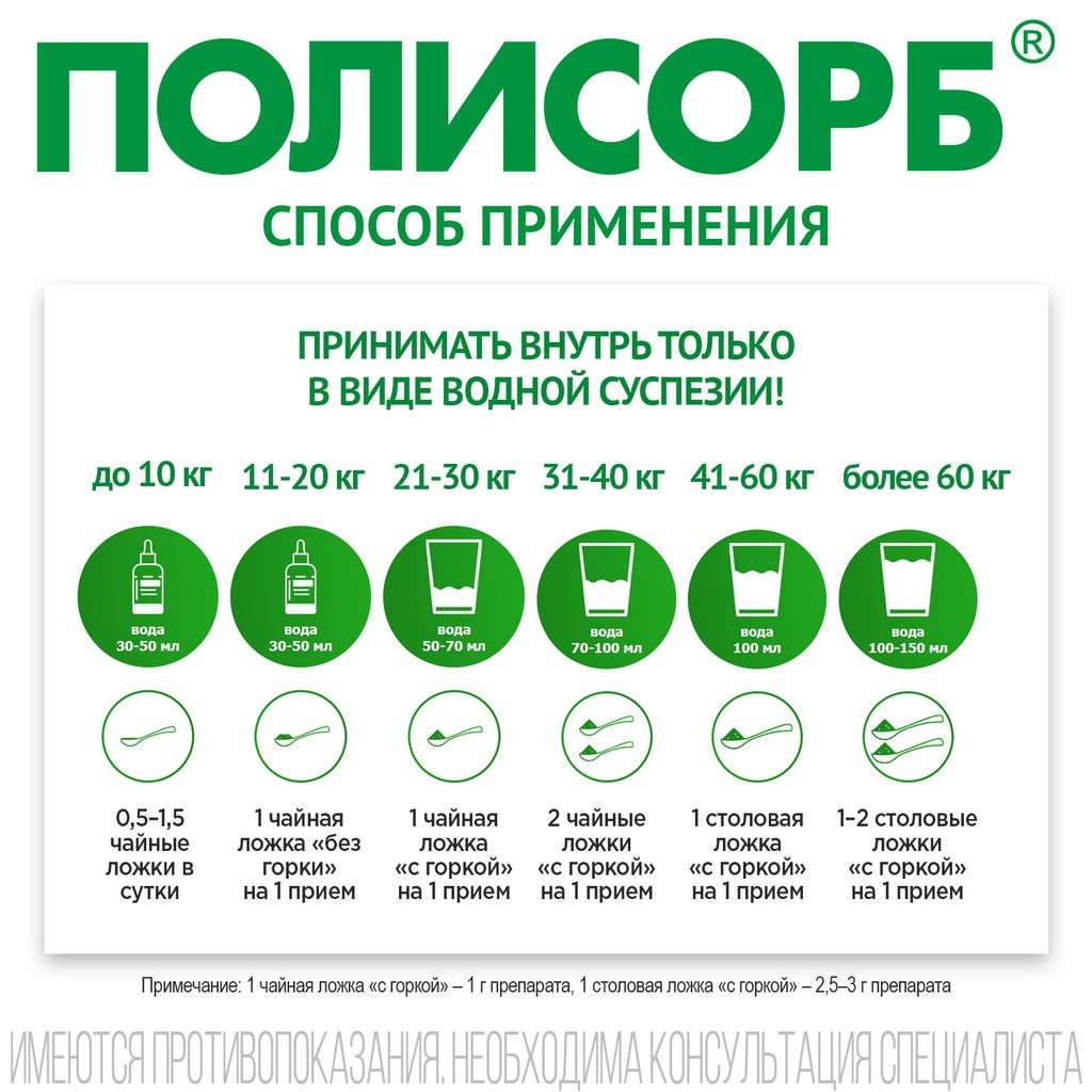Полисорб МП, порошок для приготовления суспензии для приема внутрь, 50 г, 1 шт.